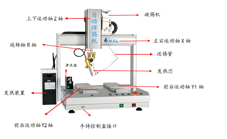 帆與航五軸自動焊錫機介紹圖