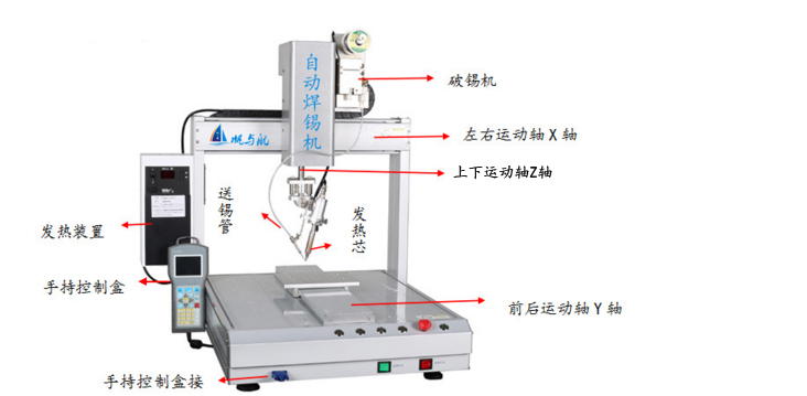 三軸雙頭自動(dòng)焊錫機(jī)功能介紹